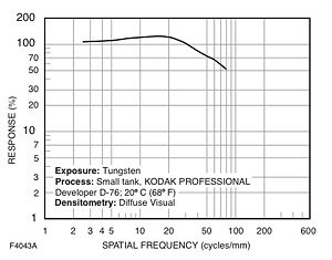 tmax400.jpg