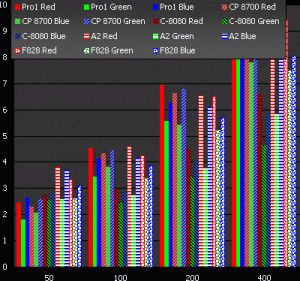 rgb_graph.gif