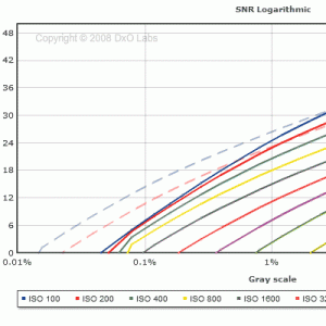 SNR-log-overlay.gif