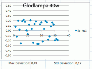 Glödlampa-40w.gif