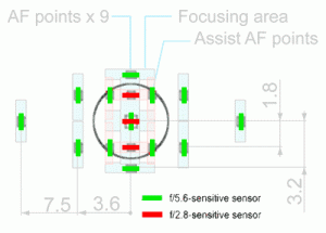 5D2AF-sensor2.gif