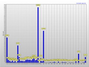 Focal_length_graph_liten.jpg