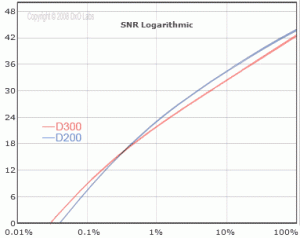 D200D300DXO.gif