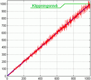 signalclipping1.gif