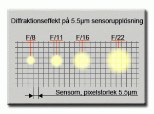 Diffraktionseffekt.gif