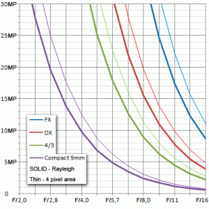 DiffractionPerFormat.gif