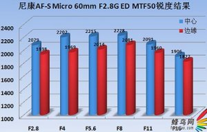 60makro28AFS.jpg