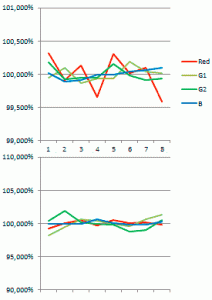 charts.gif