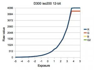 d300_exp_curve_iso200.jpg