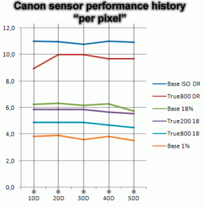 Canon sensor history.gif