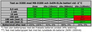 d200-köldtest.jpg