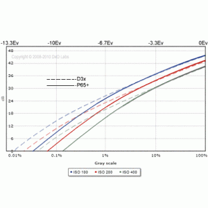 D3x_P65_comparison.gif