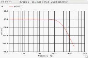 Kabel_med_-25dB_och_filter.jpg