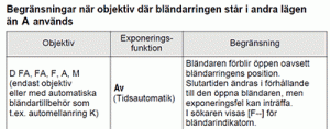 Bländarring.gif