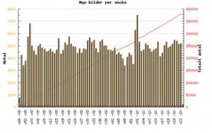 Skärmavbild 2010-06-07 kl. 10.48.45.jpg