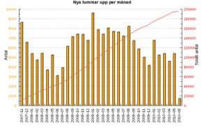 Skärmavbild 2010-06-07 kl. 15.52.34.jpg